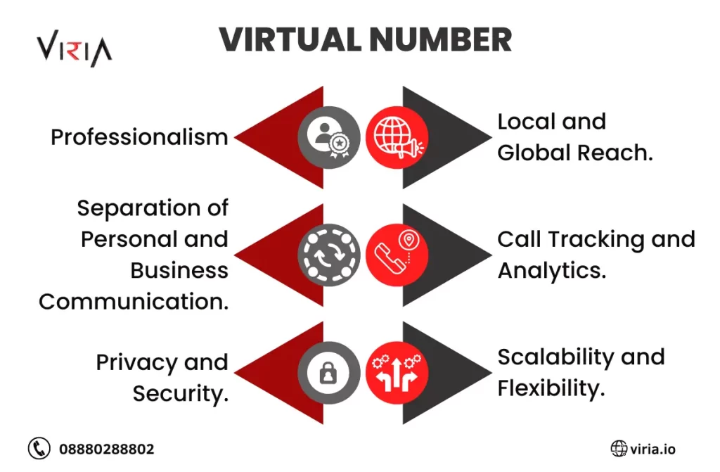 virtual number for every business