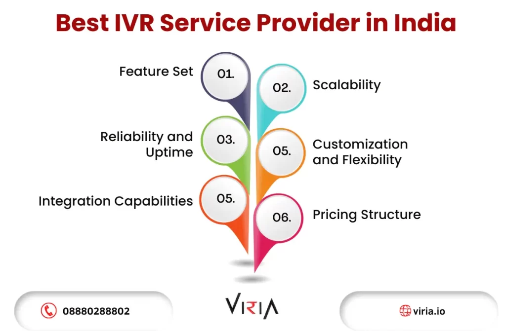 Best IVR Service provider in India