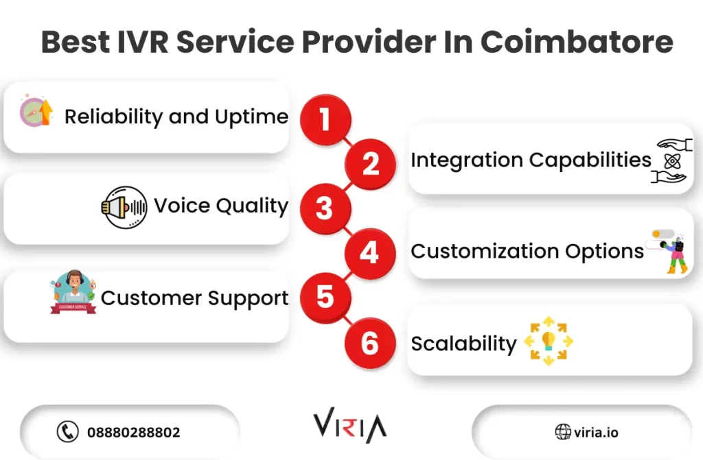 Best IVR Service provider in Coimbatore