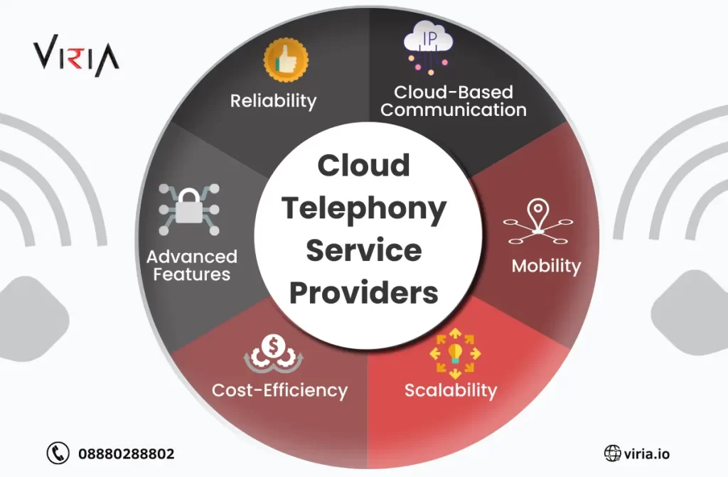 Cloud telephony service providers