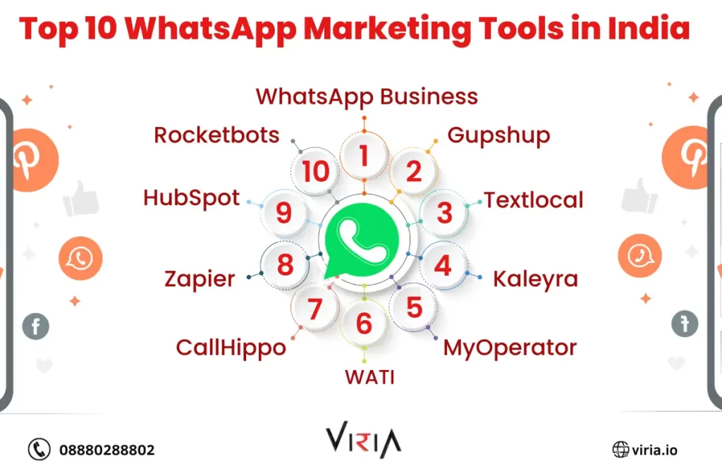 WhatsApp Marketing Tools in India