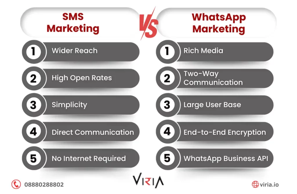 SMS Marketing in chennai