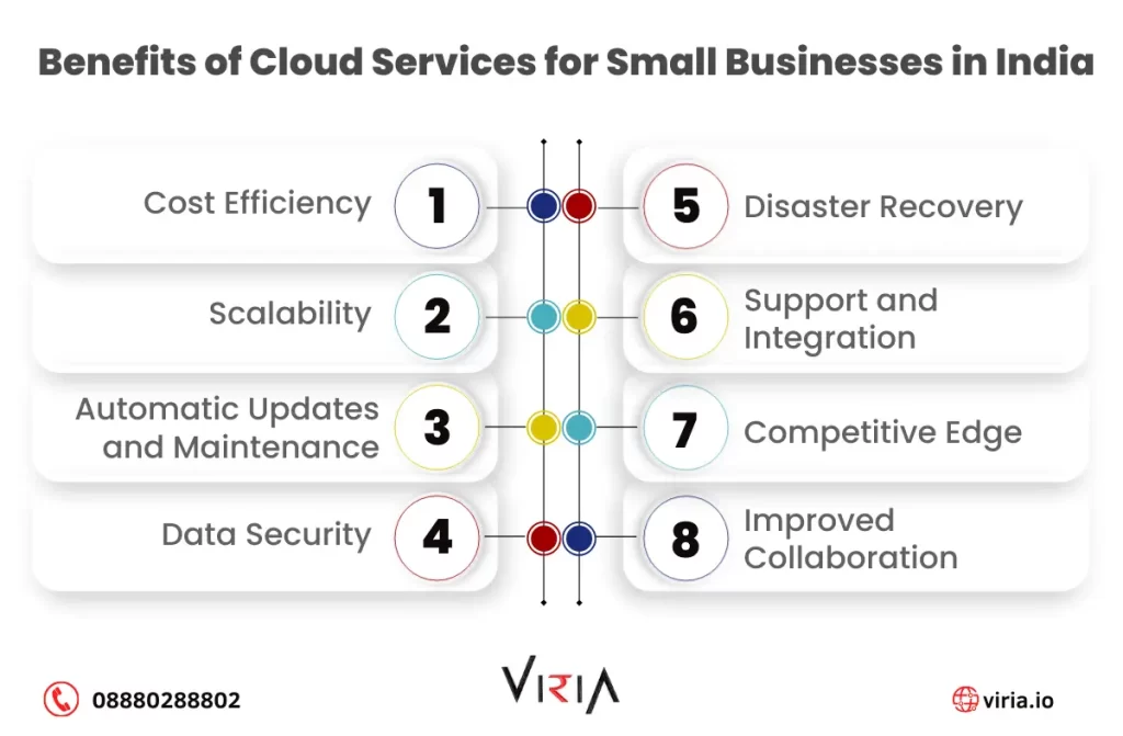 cloud service providers in India