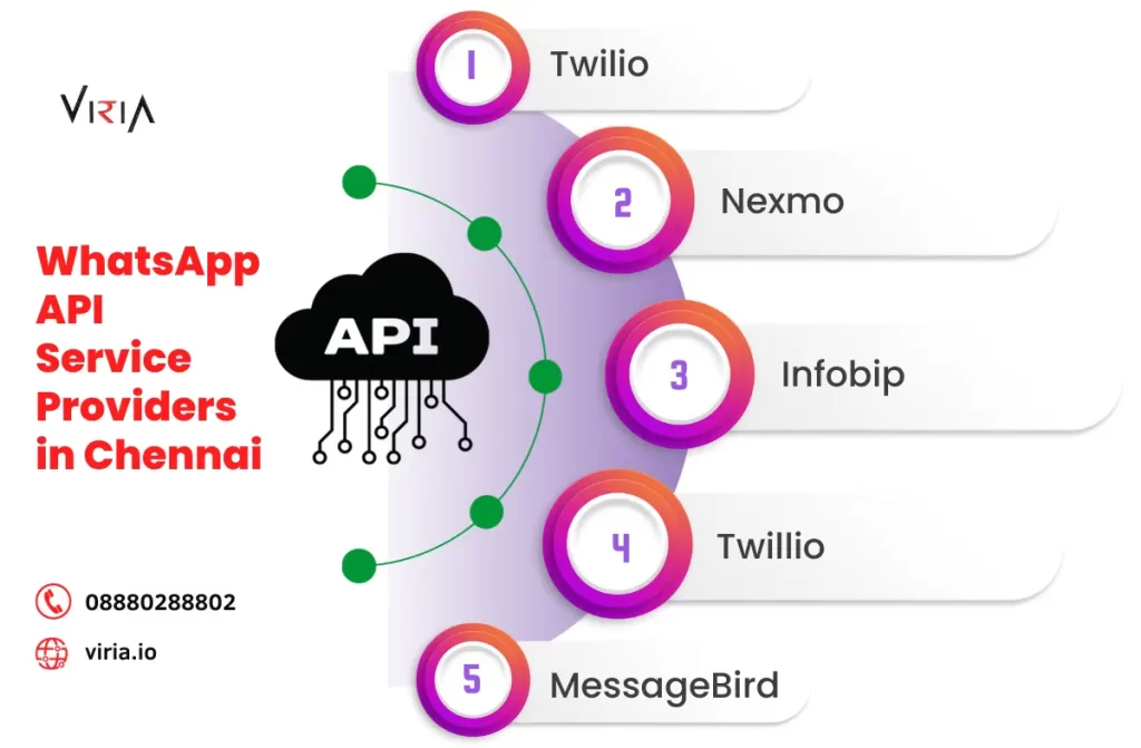 WhatsApp API Service Provider in Chennai | Viria