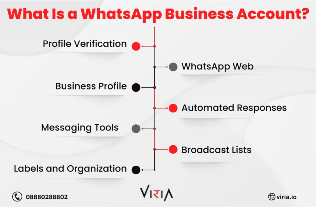 what is whatsapp business account