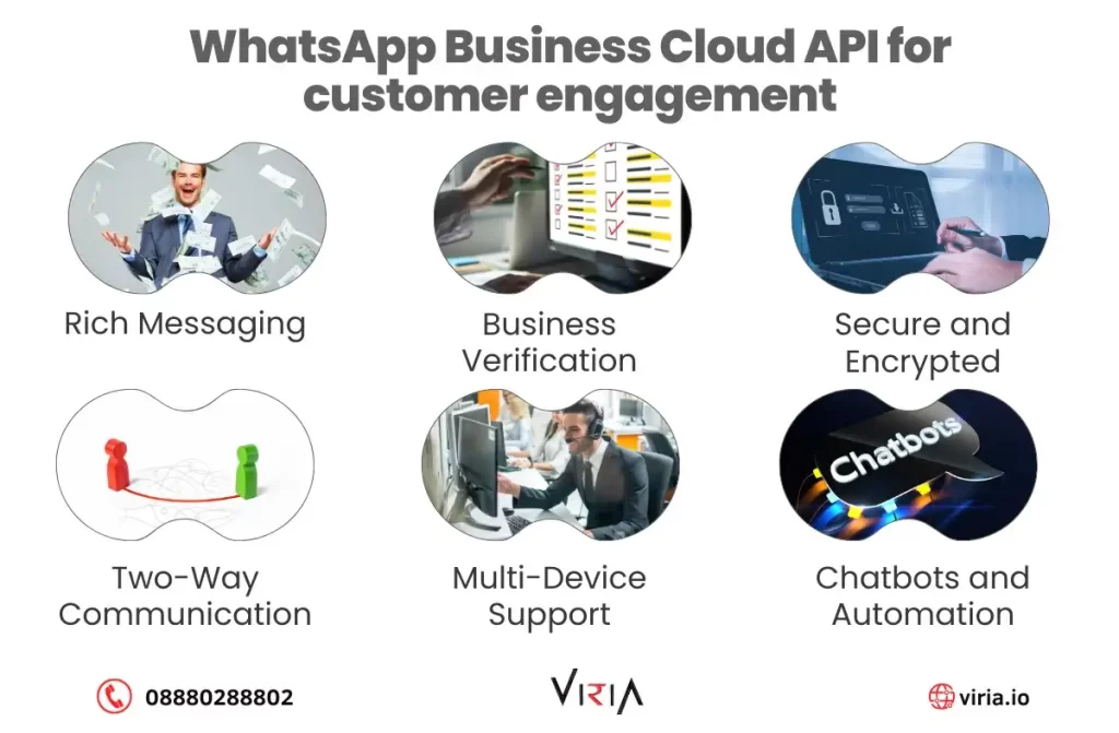 whatsapp business cloud api