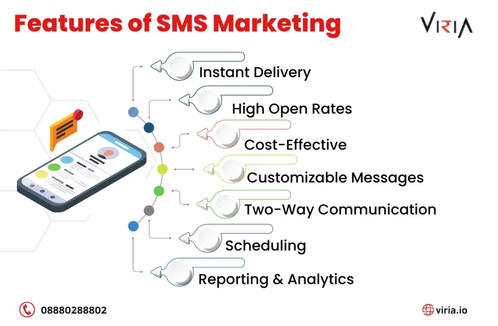 SMS Marketing in Chennai