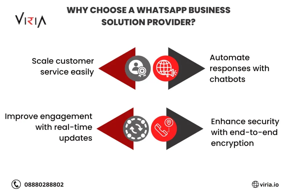 whatsapp business solution provider