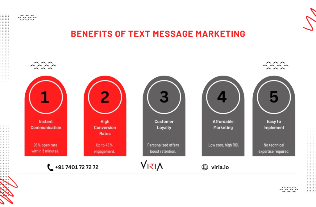 Text Message Marketing for Small Business