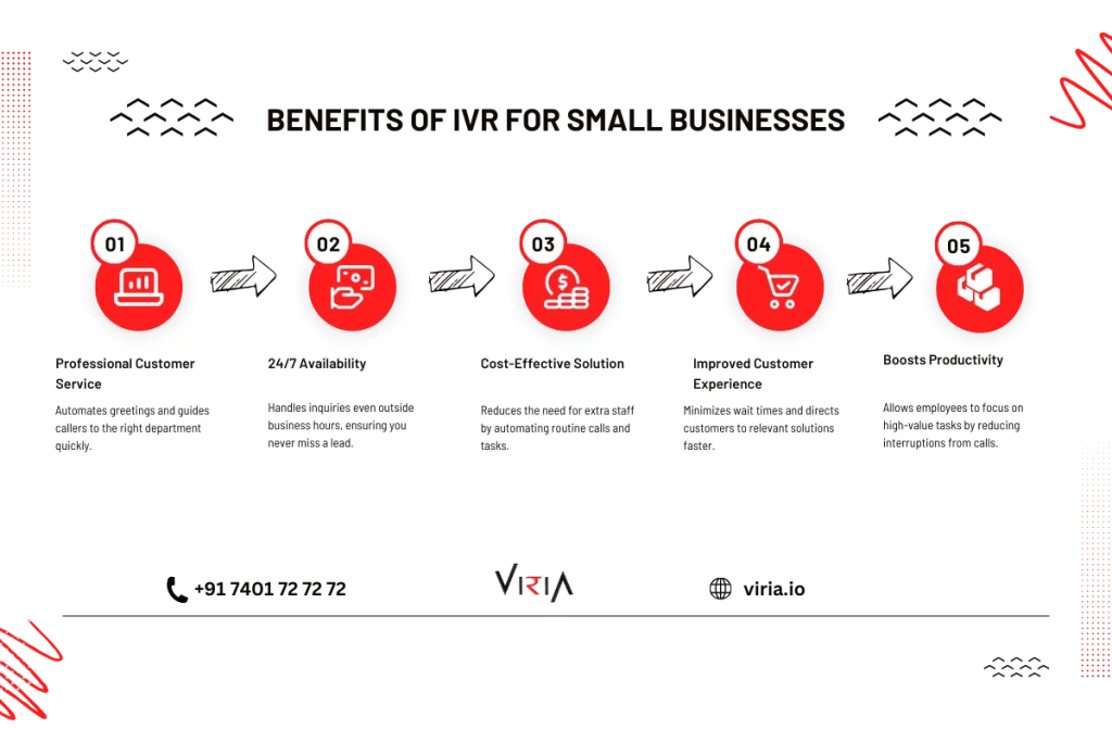 ivr system for small business