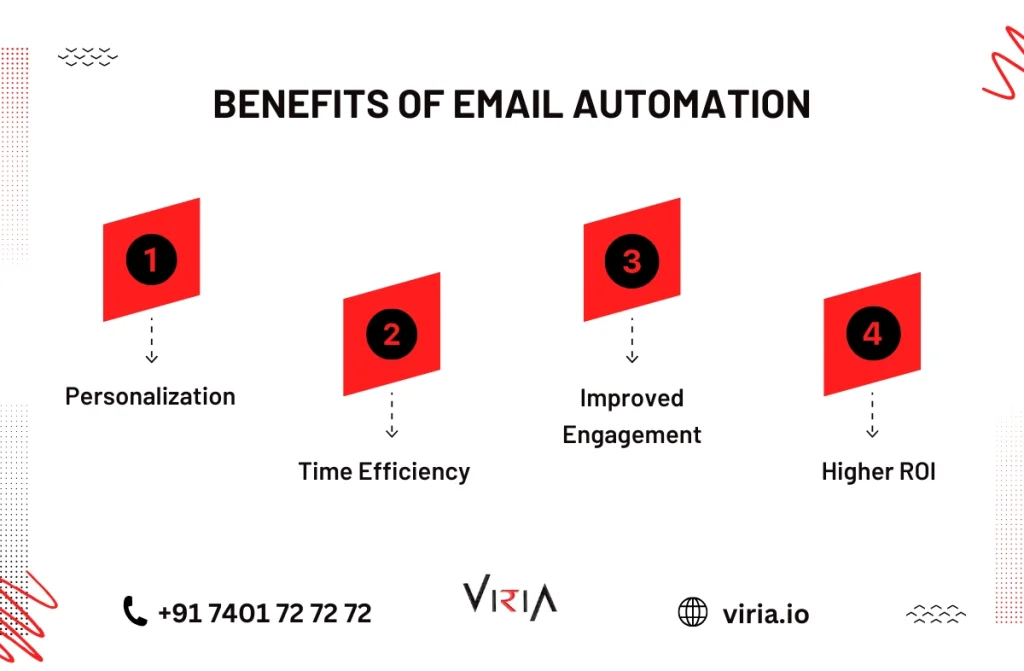 Email Automation Tools