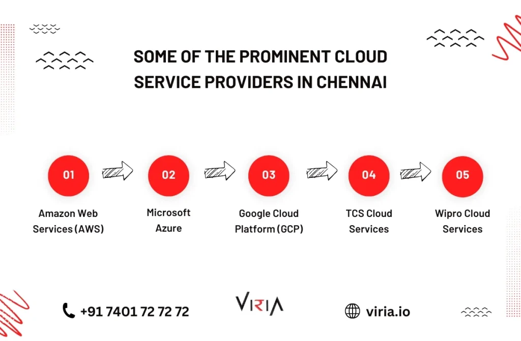 Top Cloud Service Providers in Chennai 1 Top Cloud Service Providers in Chennai
