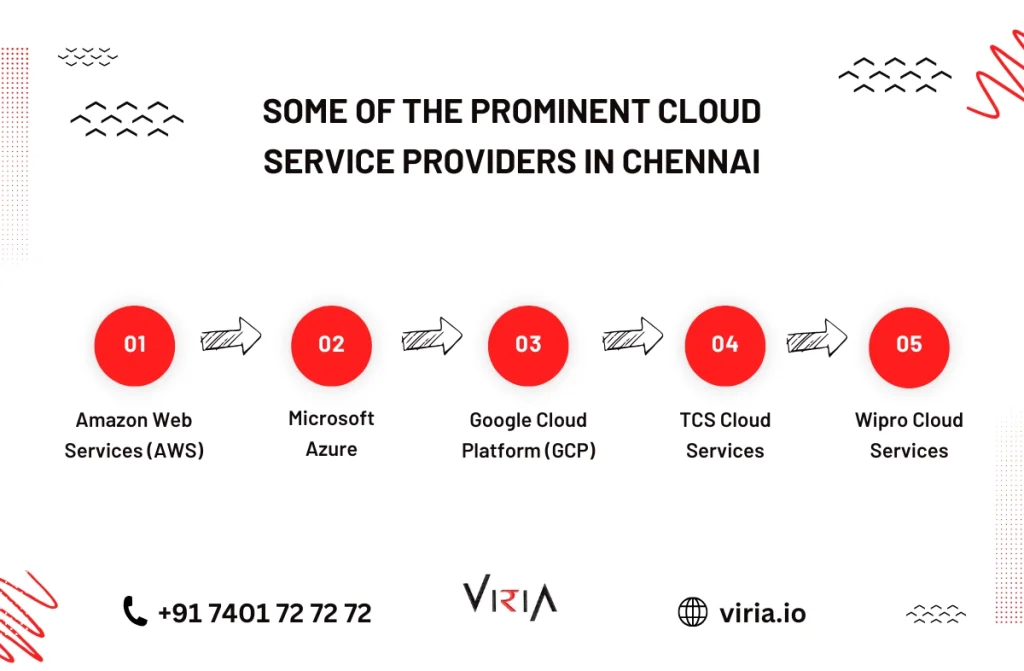 Top Cloud Service Providers in Chennai