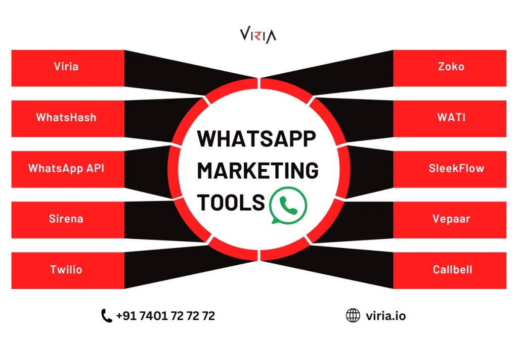 WhatsApp Marketing Tools