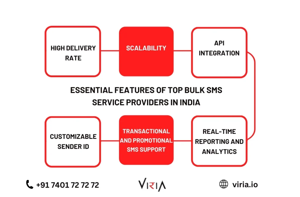 Best Bulk SMS Service Provider in India 1 Best Bulk SMS Service provider in India