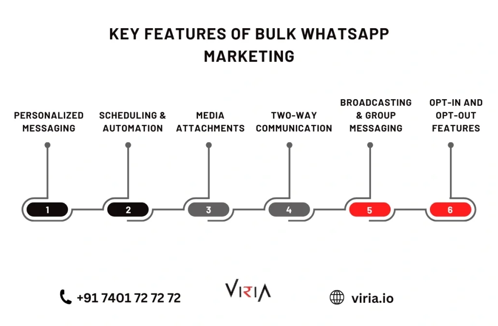 Bulk WhatsApp Marketing in Coimbatore 4 Bulk WhatsApp Marketing in Coimbatore